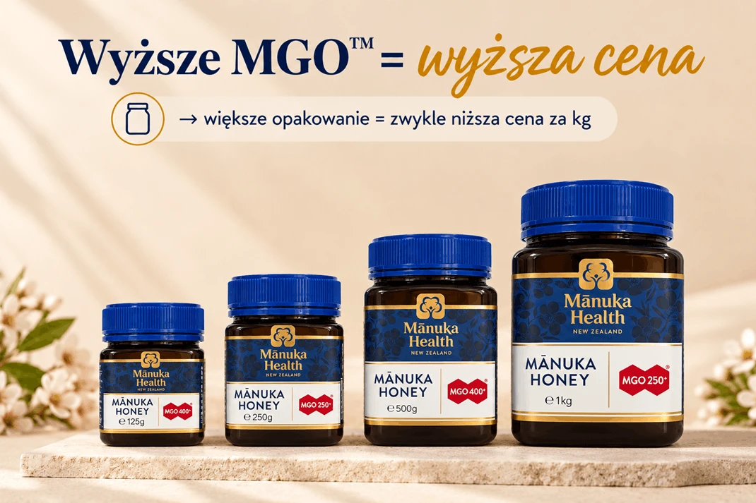 Ile kosztuje Miód Manuka?